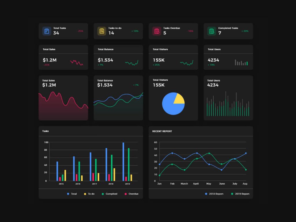 Dark Dashboard UI Kit for Adobe XD